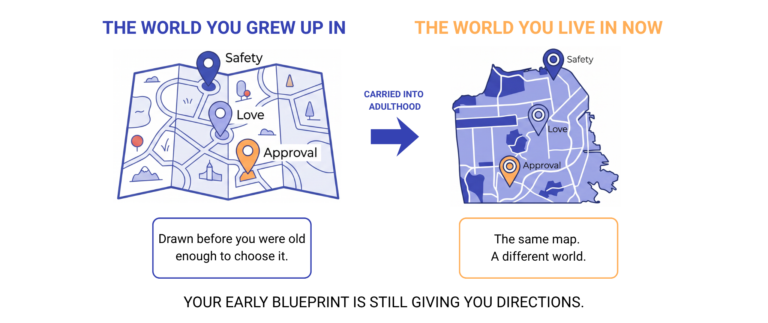 Infographic showing 2 maps of your Early Blueprint